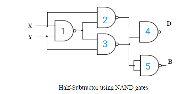 Full Adder Circuit Using Nand Gates Only