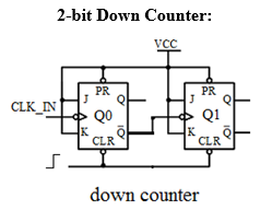 DeldSim - 2-Bit Down Counter