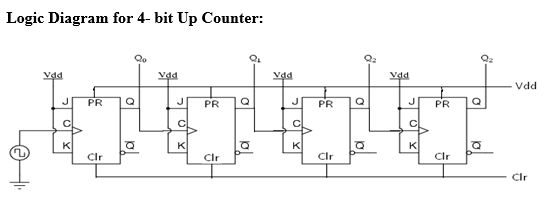 DeldSim - 4-Bit Up Counter