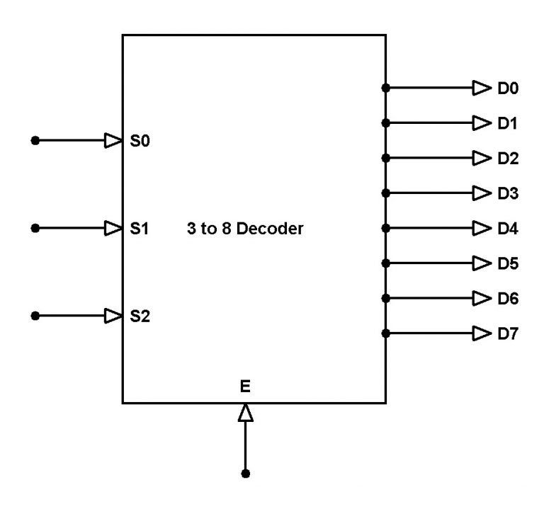 Encoder And Decoder Circuit Diagram